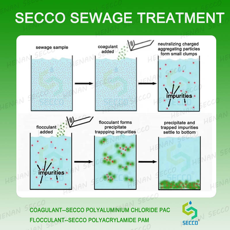 چگونه باید در هنگام استفاده از پلی اکریلامید و پلی آلومینیوم کلرید برای فلوکولاسیون فاضلاب و تصفیه رسوب عمل کنیم؟